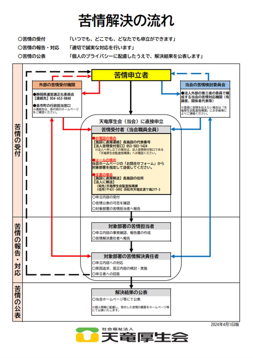 苦情解決の流れのフロー図